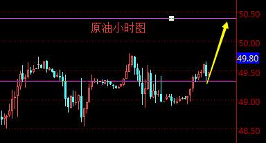 成梦轩：8.9恐慌指数创新高，黄金原油EIA如何布局