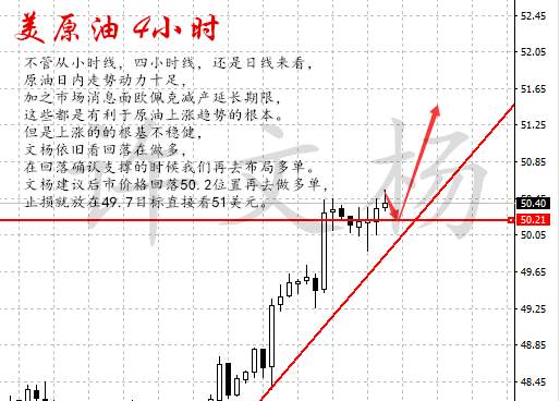 许文杨：3.31 原油破位反手多，黄金回落坚定多