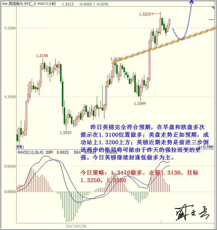 盛文兵：美元颓废不堪，黄金非美谨慎低多