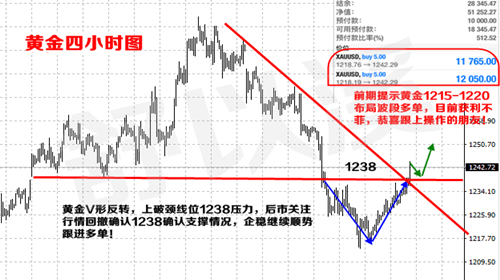 舒以溪：5.17特朗普搞事情，黄金空单被套解套！