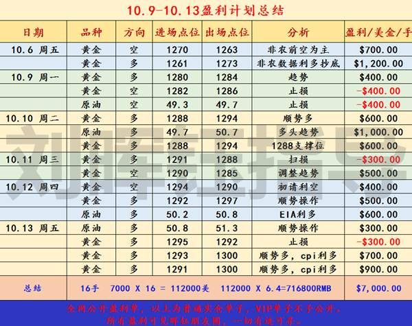 刘晖钰：君子有财取之有道！敬畏市场，本周操作思路分享