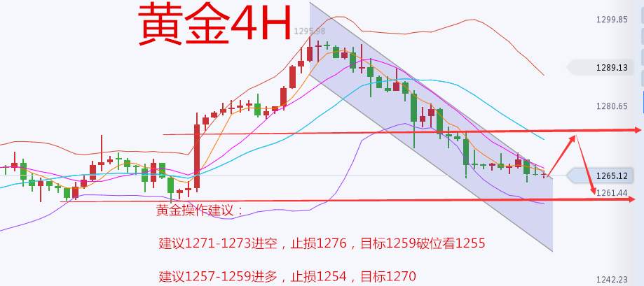 Followme下行,空头,建议,抛低,项士,止损