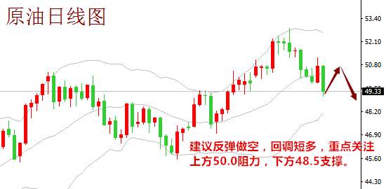 高瀚恒：10.8黄金多单未出空单又入，黄金原油下周怎么操