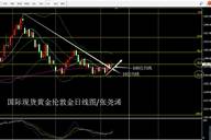 张尧浠：美税改延迟引巨量期单再现、金价缓步上移暗蓄待发