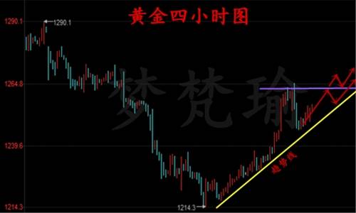 梦梵瑜：5.21下周一原油高空，黄金1252附近多中期看1270