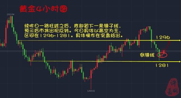 许嘉娴：欲得其上，必求上上，黄金势必绝地反击！
