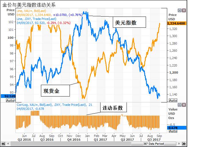 【图解】五大理由支撑黄金坐稳“避险之王”宝座！