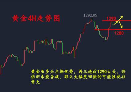 金析妍：8.18你在守望黄金破千三，而我空单早已获利，日内黄金行情分析及解套