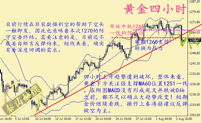 秦涛赫：黄金空头能否延续，8.7黄金晚间走势分析及操作策略