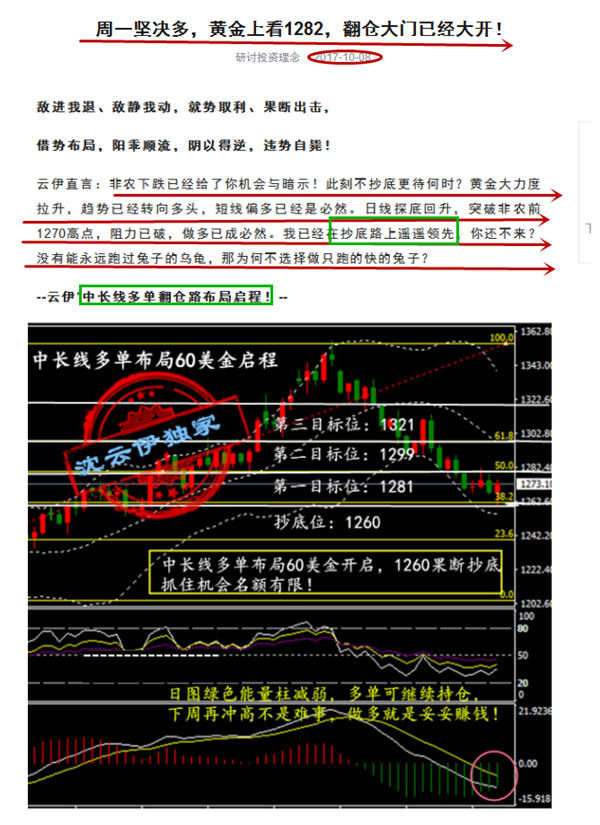 抄底成功！黄金多单顺利获利24个点！中长线翻仓布局你还不跟？