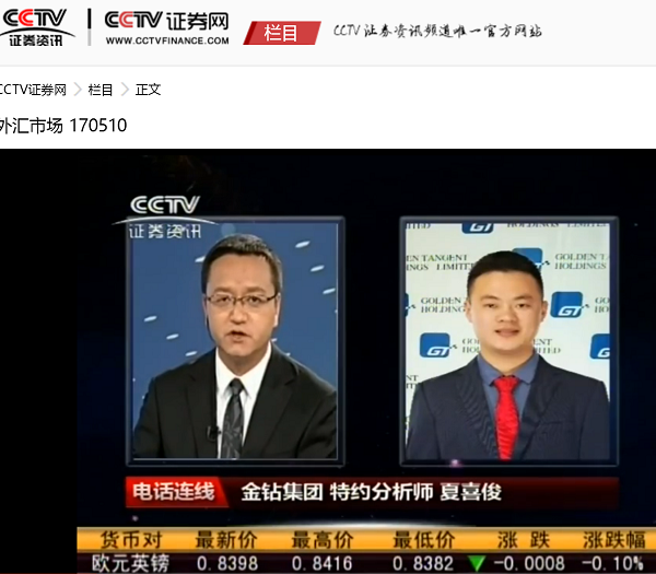 小狼：晚盘能否突破1249，CCTV连线解说