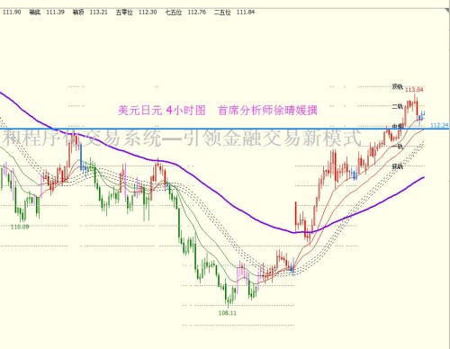 【徐晴媛】5.5 美联储六鬼拍门非农，非美货币迎中线契机