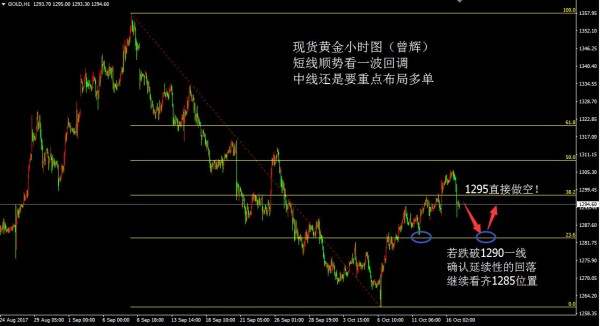 殷昕桐：10.17隔夜大跌结束连阳，黄金多头步履维艰