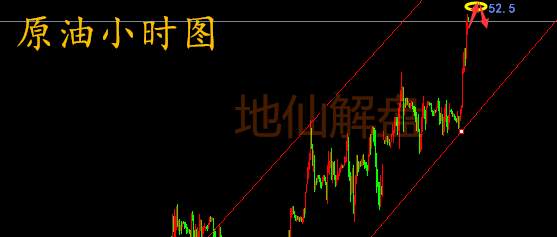 地仙解盘：午评9.26美朝宣战黄金原油不回头！