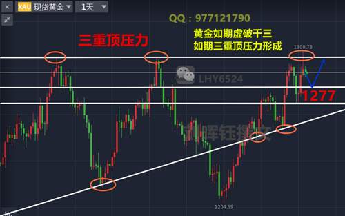 刘晖钰：黄金引爆多头突破千三，可套的还是多单！下周黄金还看多？