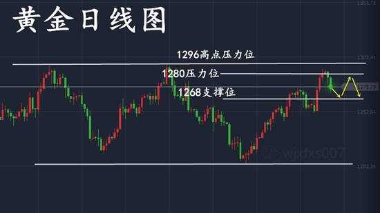 8.15黄金多头遇阻，黄金操作切勿盲目追单