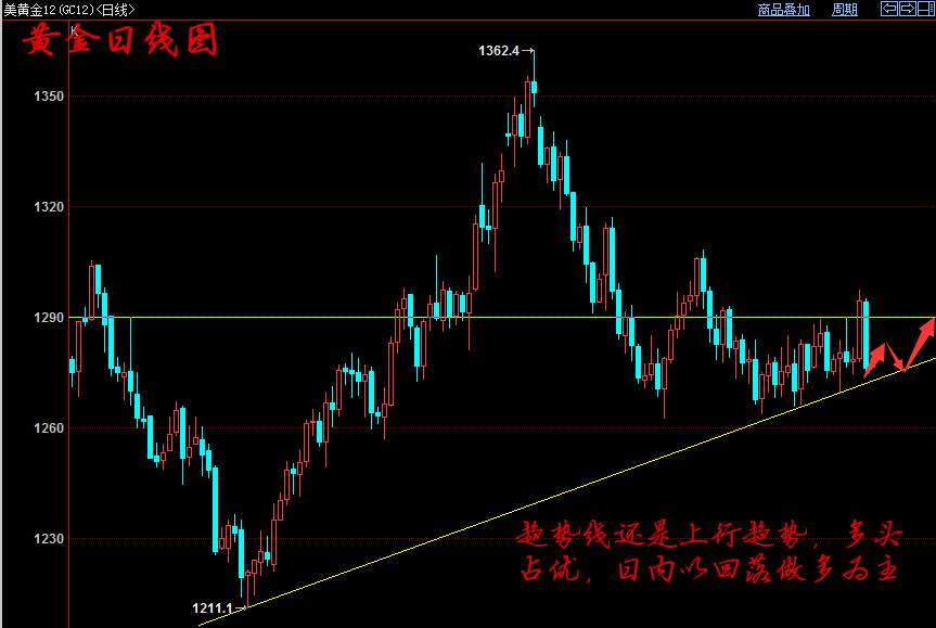 11.21晚评黄金原油行情走势分析及晚间操作策略