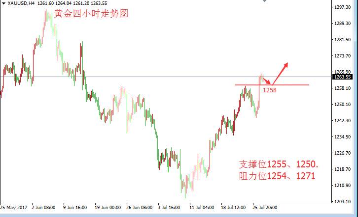 张皓晟：黄金高位调整 美盘预计走新高