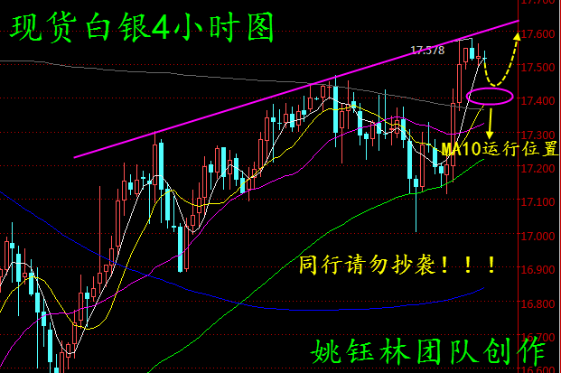姚钰林:英国大选不平静,现货黄金白银操作分析及建议