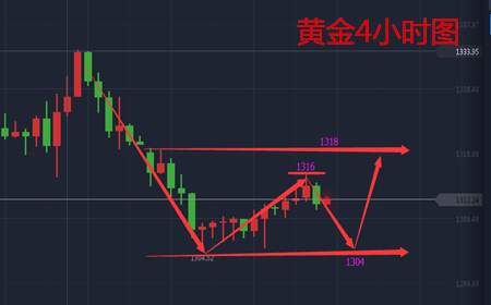 余天翼9.21午夜黄金决战美联储.利润空间不下大非农