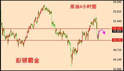 彭银霸金:5.29黄金冲1270,破位看1278,原油看回落