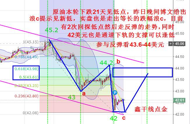 Followme后续,现货,原油,点金,反弹,区间