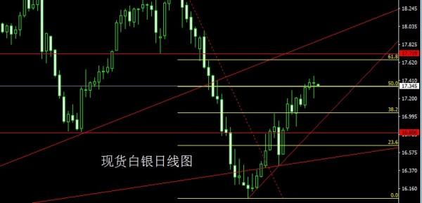金世行者5月31日:富贵险中求,金银收关先多后空