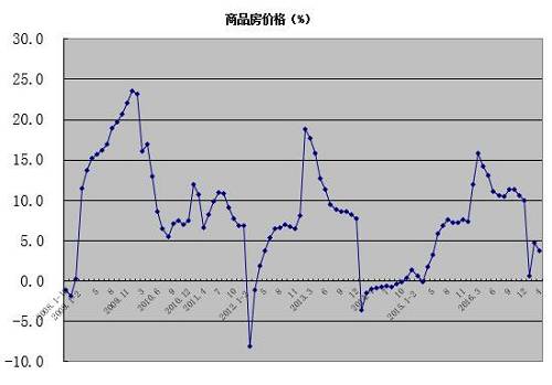 祝宝良：2017年我国的政策取向和前景展望