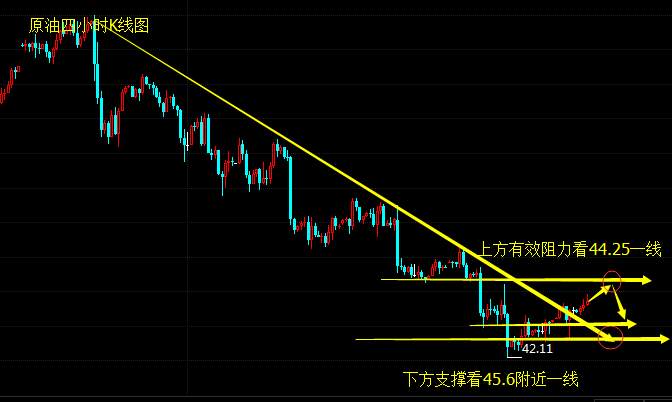 罗攻一：6.27原油日线即将四连阳，后市原油看涨看跌？