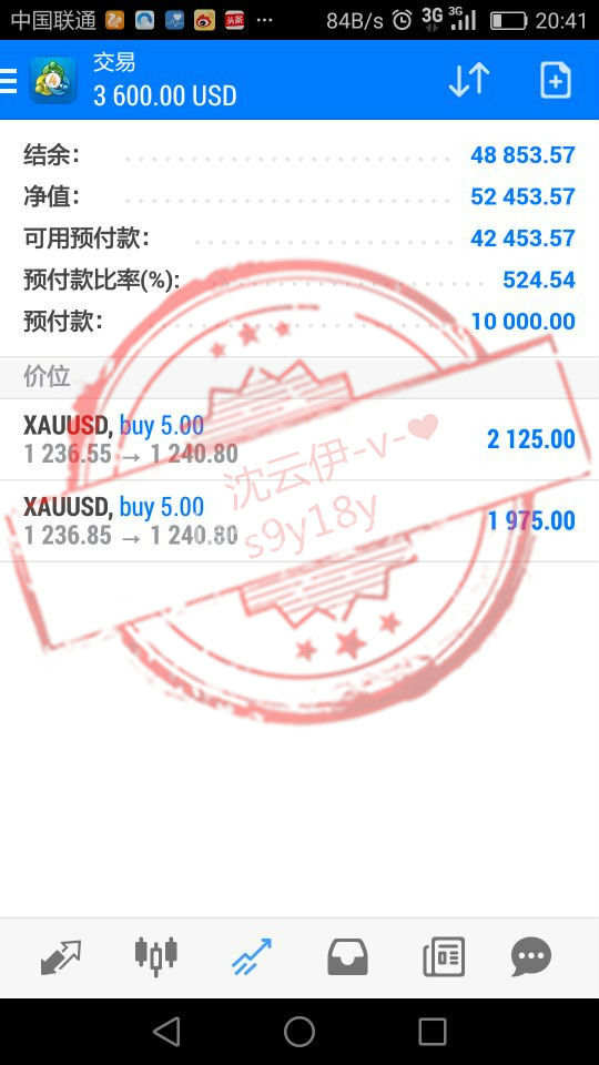 7.18黄金晚评整体保持上行何时回落