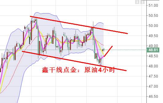 鑫干线点金：8.14黄金原油低多止盈出局，后续依旧逢低多