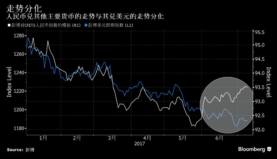人民币中间价调贬19个基点，全球紧缩浪潮恐带来严峻挑战！
