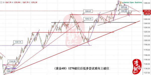 李靓依:5.1避险降温黄金静待非农,接下来黄金操作你得仔细了!