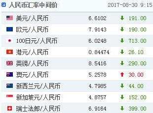 美元反弹又如何？人民币延续“北伐大业”升破6.59关口！