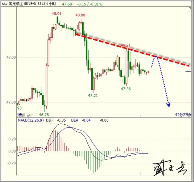 盛文兵：耶伦讲话预期利好美元，黄金非美下跌