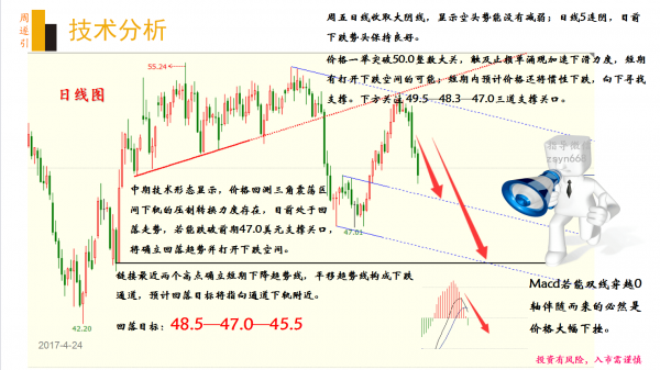 周遂引:五一大礼,原油中长线投资计划书(绝密版)
