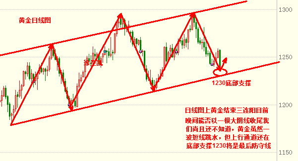 涂圣凯:现货黄金遭遇全线砸盘 黄金后市将何去何从