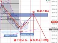 9.13黄金反弹尤存回补1244缺口原油低多
