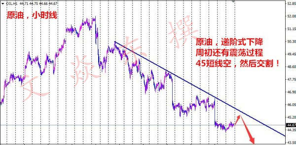 文焱东：6.18美联储扎堆讲话黄金能否翻盘，下周原油操作策