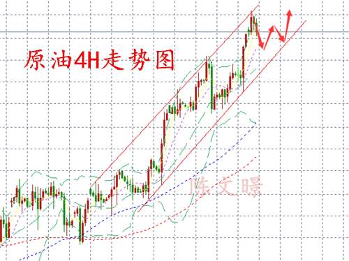陈文暻：11.7晚评黄金原油走势分析，黄金震荡原油继续多！