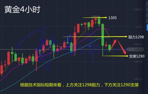 郭易洋：10.17早评，黄金暴跌，多单何解，日内操作解套
