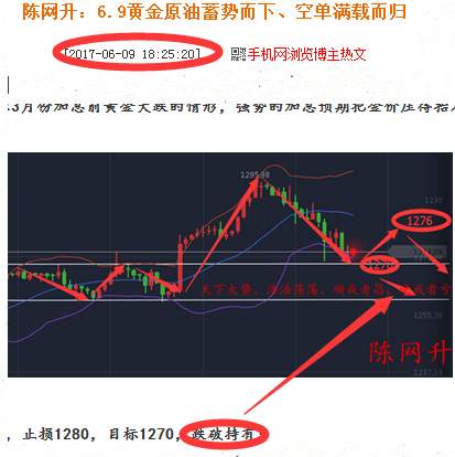 Followme黄金,英国,陈网升,喊出,操作,空头