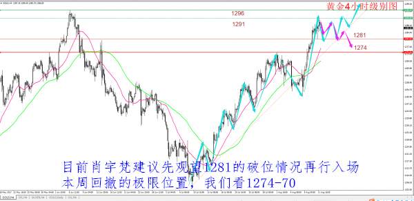 肖宇梵：8.14晚评 黄金关注1280不破多 原油48.3直接多