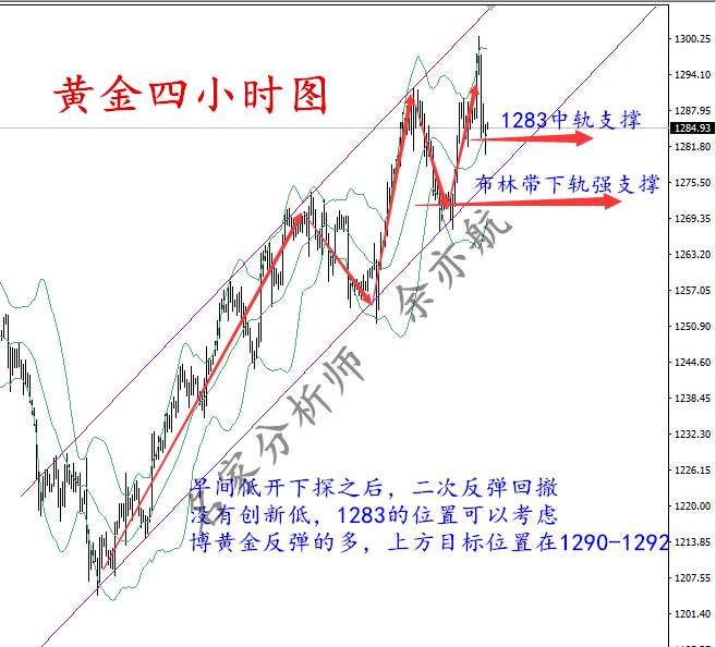 余亦航：黄金蓄势再冲击千三，8.21黄金行情走势解析附解套