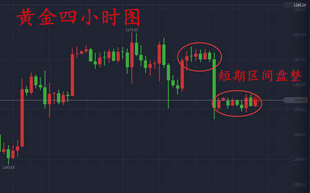 成梦轩：8.8黄金高空为主，原油继续高空逢低多