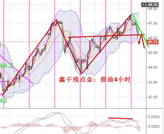 鑫干线点金：7.24黄金1250上低多，原油反弹46.2高空