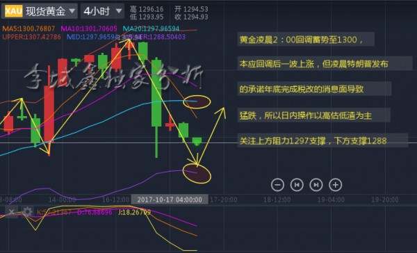 李域鑫：10.17黄金由多转空，谨防盲目跟随