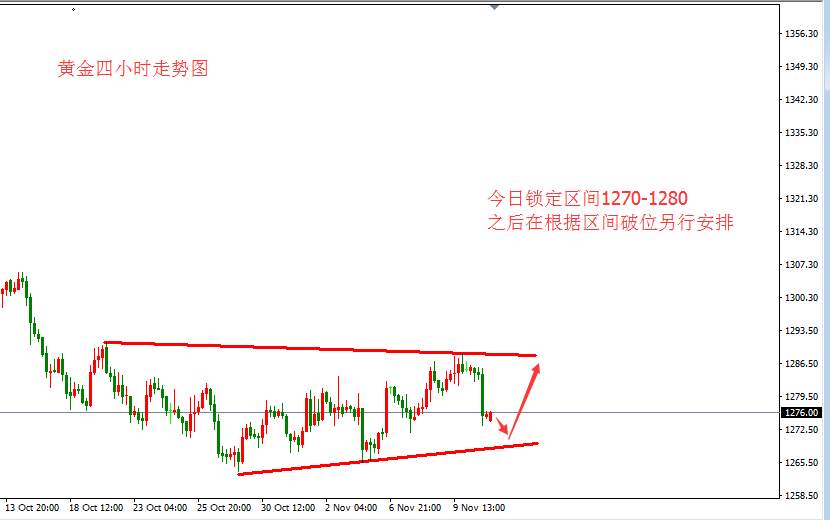 张皓晟：黄金行情再现震荡 短期支撑1270看反弹