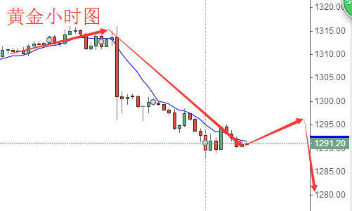 林易兮：黄金1296直接空 十个点的利润就怕你不敢拿