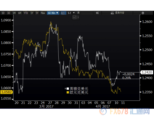 政治风险令欧元走势垫底g10货币 何日才能否极泰来?
